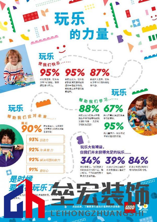 2022年《樂高?玩樂報告》發(fā)現(xiàn),玩樂對兒童和家庭的幸福感非常重要