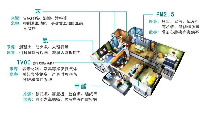 廈門(mén)裝修除甲醛_除衣服甲醛最有效方法_除新房甲醛活性炭排名