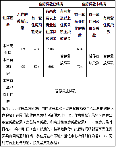 重慶 公積金 裝修 貸款_新房裝修 公積金貸款流程_廈門公積金貸款裝修