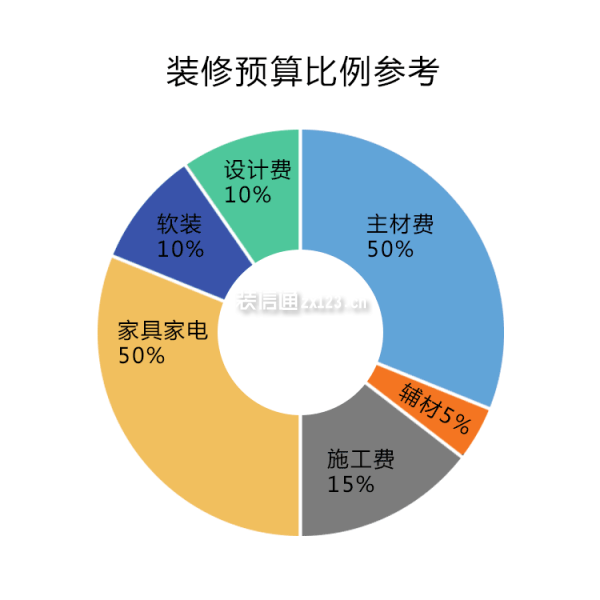 石家莊房子裝修價(jià)格_廈門房子裝修價(jià)格_復(fù)古房子裝修價(jià)格