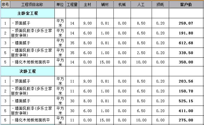 房屋書房裝修效果圖大全_房屋兒童區(qū)域裝修效果圖大全_廈門房屋裝修價格表