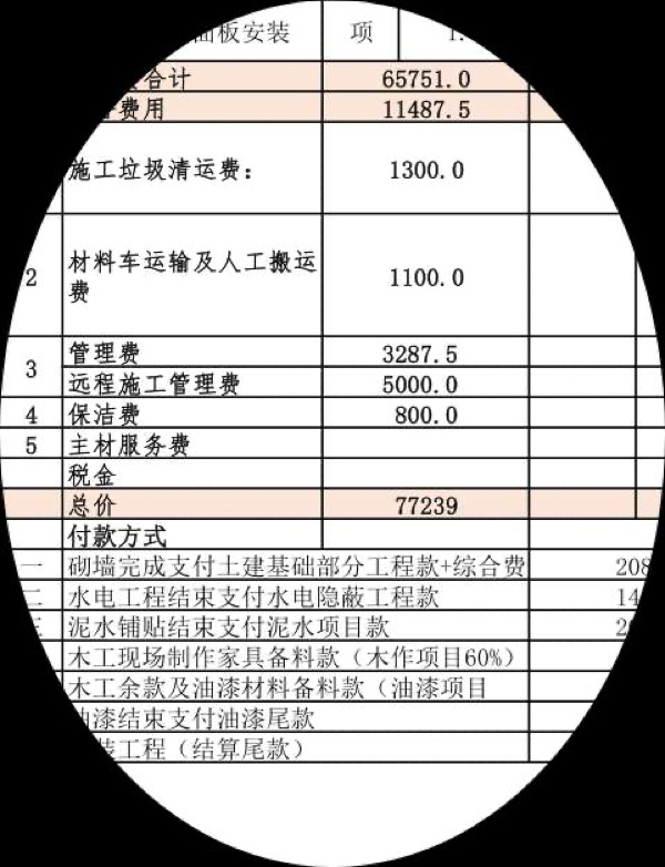 廈門(mén)總?cè)b修貴嗎_廈門(mén)全包裝修大概需要多少錢(qián)_廈門(mén)裝修房子全包價(jià)格