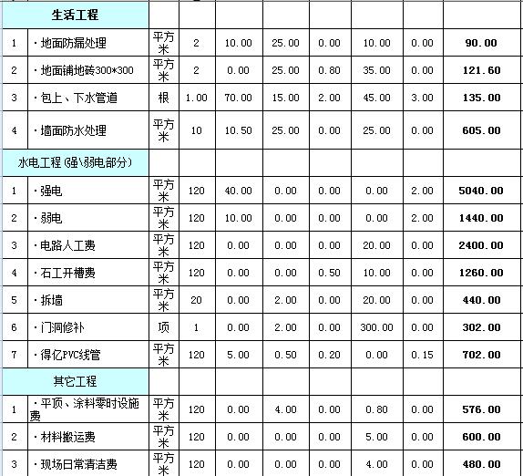 廈門裝修平臺(tái)哪家好_廈門裝修預(yù)算_廈門裝修公司90平米多少錢