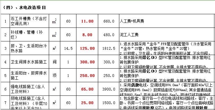 廈門裝修公司報價明細(xì)表_廈門裝修預(yù)算_廈門裝修報價清單