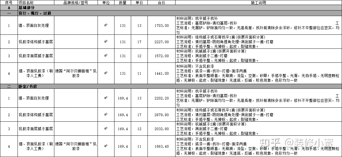 廈門(mén)裝修報(bào)價(jià)表最新_廈門(mén)裝修報(bào)價(jià)預(yù)算明細(xì)表_廈門(mén)裝修報(bào)價(jià)