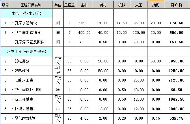 廈門 裝修報價_廈門裝修報價表_廈門裝修報價比福州高嘛多少