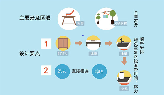 廈門裝飾家庭設(shè)計(jì)招聘_廈門家庭裝飾設(shè)計(jì)_廈門裝飾家庭設(shè)計(jì)師招聘