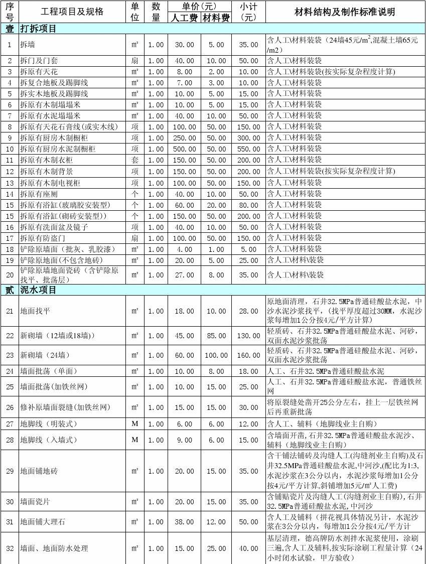 廈門(mén)裝修裝修_裝修廈門(mén)_裝修廈門(mén)效果圖