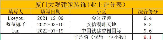 廈門整體裝飾_廈門裝飾整體裝修公司_廈門裝飾整體公司排名