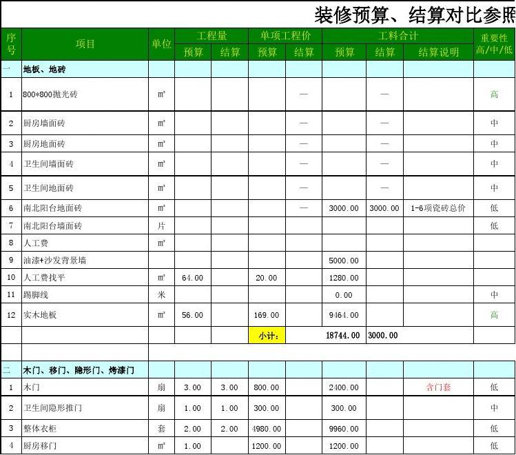 廈門140平裝修全包價格_廈門裝修房子全包價格_廈門全屋裝修需要多少錢