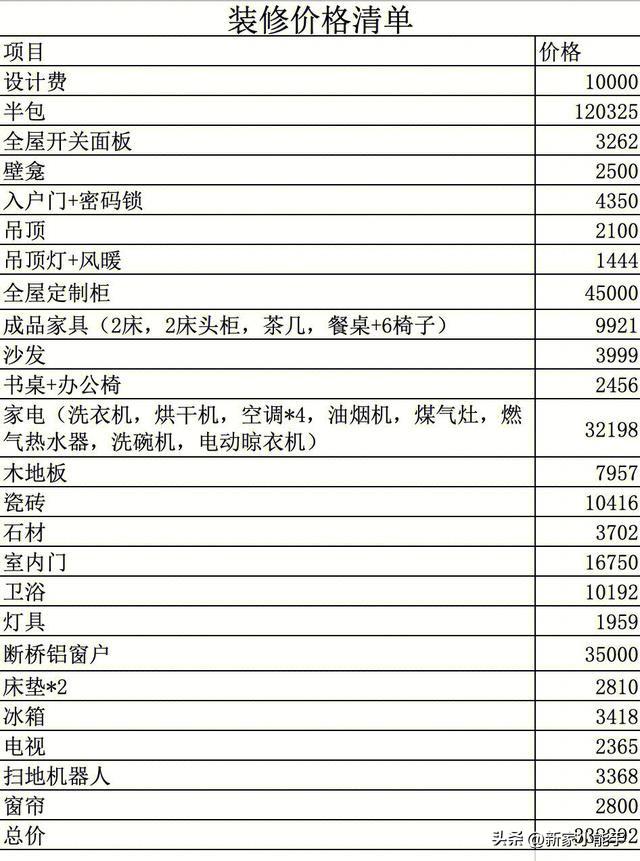 廈門裝修設計費用_廈門裝修費用設計公司_廈門裝修費用設計公司排名