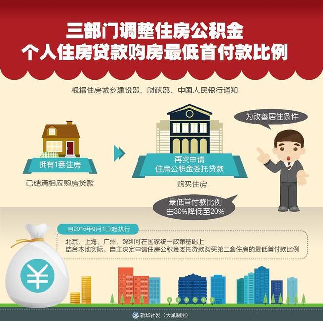 廈門(mén)裝修公積金貸款_公積金廈門(mén)裝修貸款能貸多少_廈門(mén)住房公積金裝修貸款