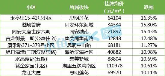 廈門(mén)市二手房裝修_廈門(mén)二手房裝修價(jià)格_廈門(mén)舊房裝修哪家公司比較好