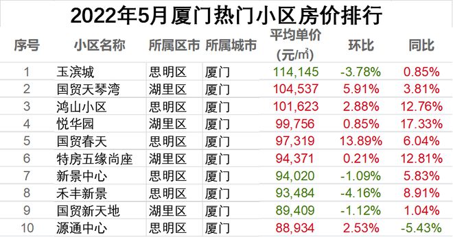 廈門(mén)二手房裝修價(jià)格_廈門(mén)舊房裝修哪家公司比較好_廈門(mén)市二手房裝修