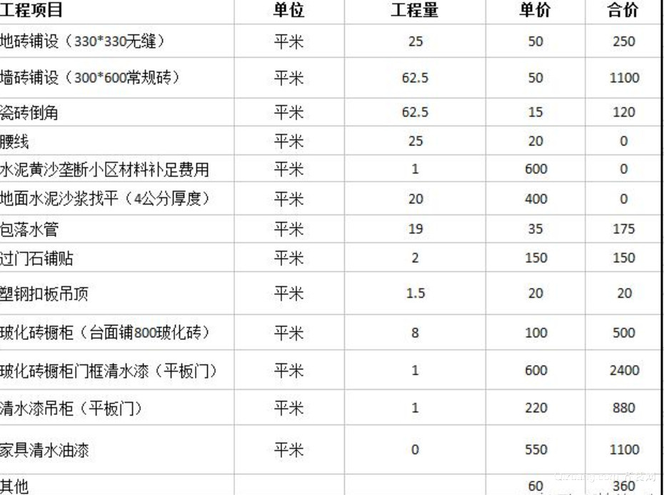 廈門裝修預(yù)算表_廈門裝修公司報價明細(xì)表_廈門裝修報價表