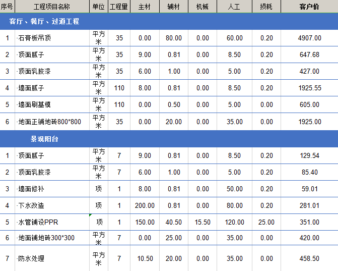 廈門裝修報價表_廈門裝修公司報價明細(xì)表_廈門裝修預(yù)算表