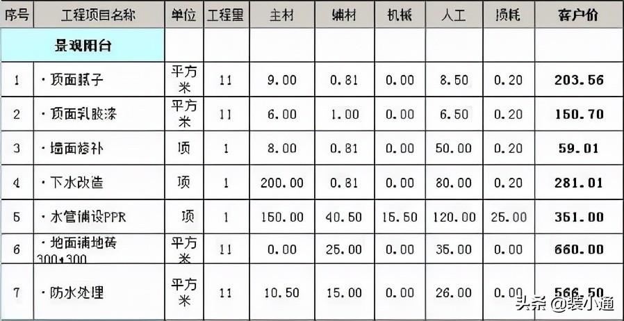 廈門(mén)全包裝修哪家公司好_廈門(mén)全包裝修公司哪家好_廈門(mén)裝修全包好公司有哪些