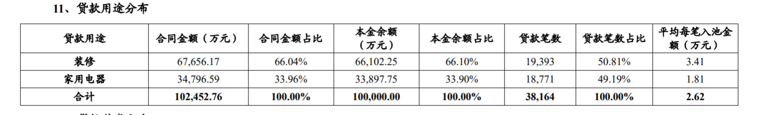 廈門裝修貸_廈門裝修貸的利息是多少_廈門裝修貸哪個銀行利率低