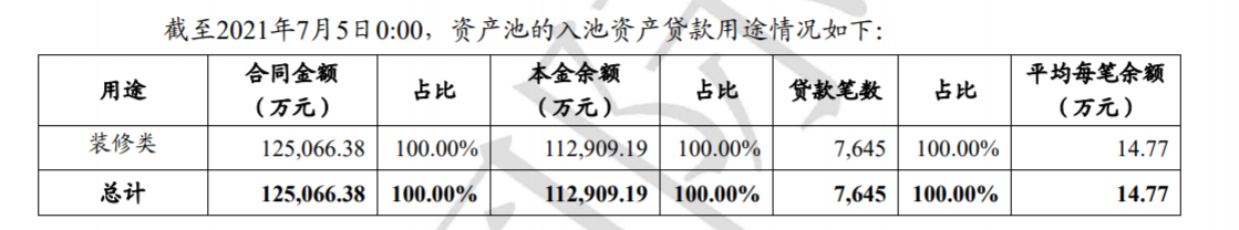 廈門裝修貸_廈門裝修貸哪個銀行利率低_廈門裝修貸的利息是多少