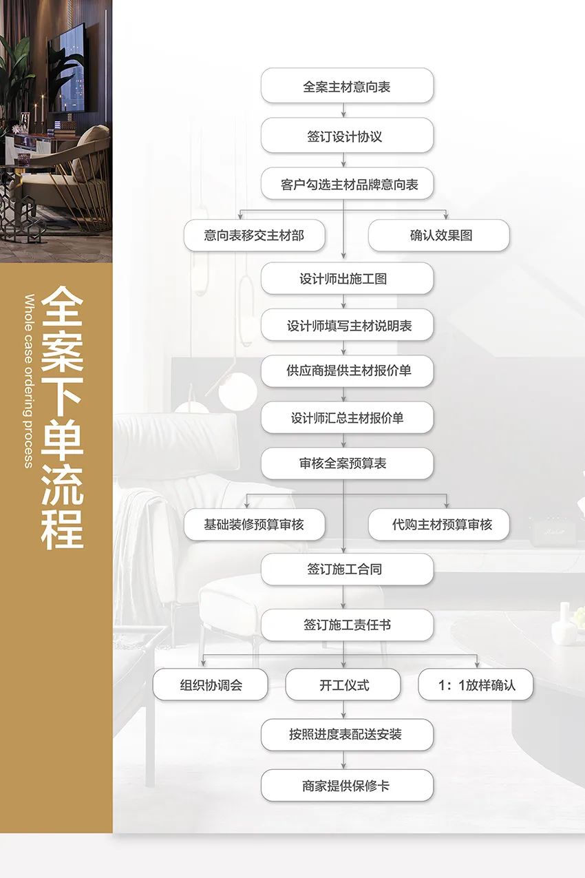 廈門(mén)裝修平臺(tái)哪個(gè)口碑最好_廈門(mén)十大放心裝修公司_廈門(mén)放心裝修公司電話(huà)