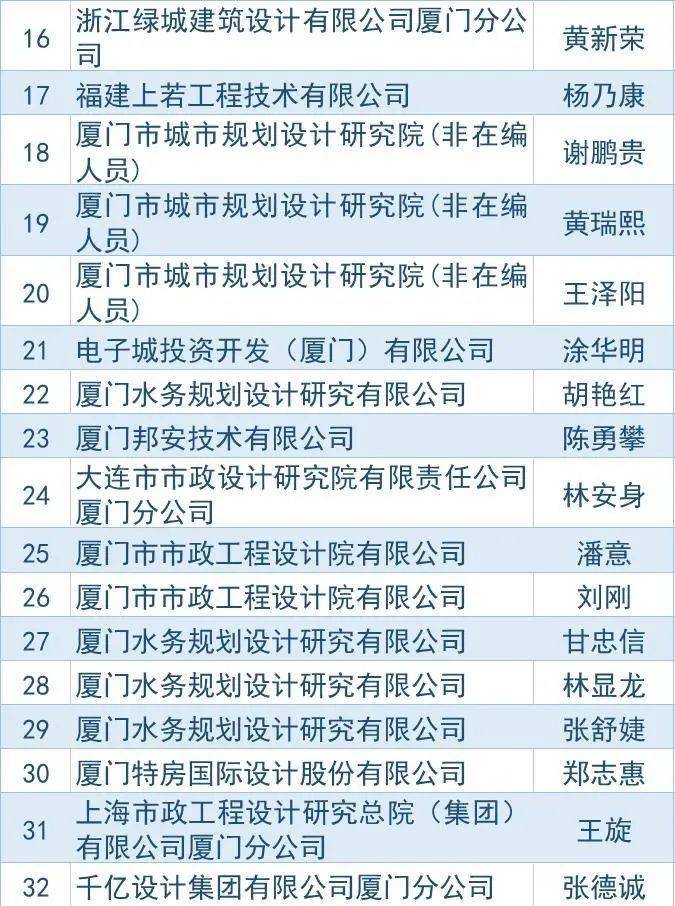 廈門建筑設(shè)計(jì)公司有哪些_廈門的建筑設(shè)計(jì)公司_廈門建筑設(shè)計(jì)公司有哪些公司