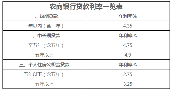 廈門(mén)銀行裝修貸款利率_廈門(mén)銀行裝修貸款_廈門(mén)銀行裝修貸