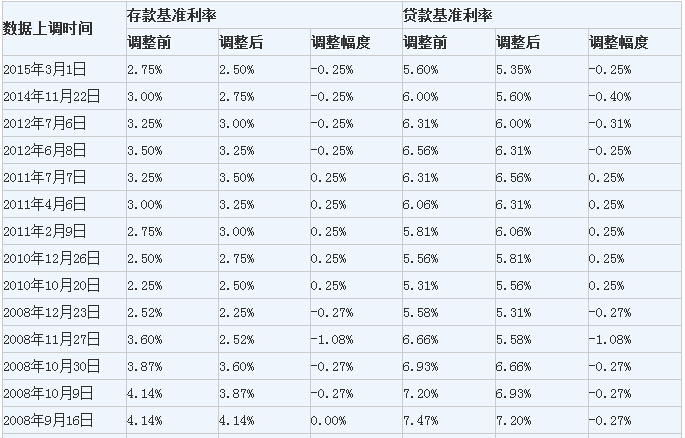 廈門(mén)銀行裝修貸款_廈門(mén)銀行裝修貸款利率_廈門(mén)銀行裝修貸