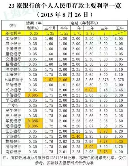 廈門(mén)裝修貸利息_廈門(mén)裝修貸哪個(gè)銀行利率低_廈門(mén)裝修貸款額度