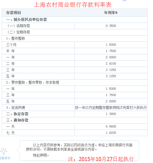 廈門(mén)裝修貸利息_廈門(mén)裝修貸哪個(gè)銀行利率低_廈門(mén)裝修貸款額度