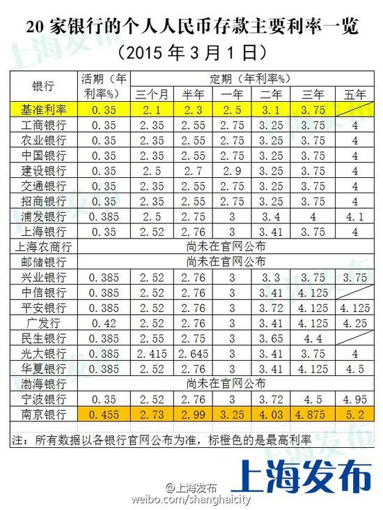 廈門(mén)裝修貸利息_廈門(mén)裝修貸哪個(gè)銀行利率低_廈門(mén)裝修貸款額度