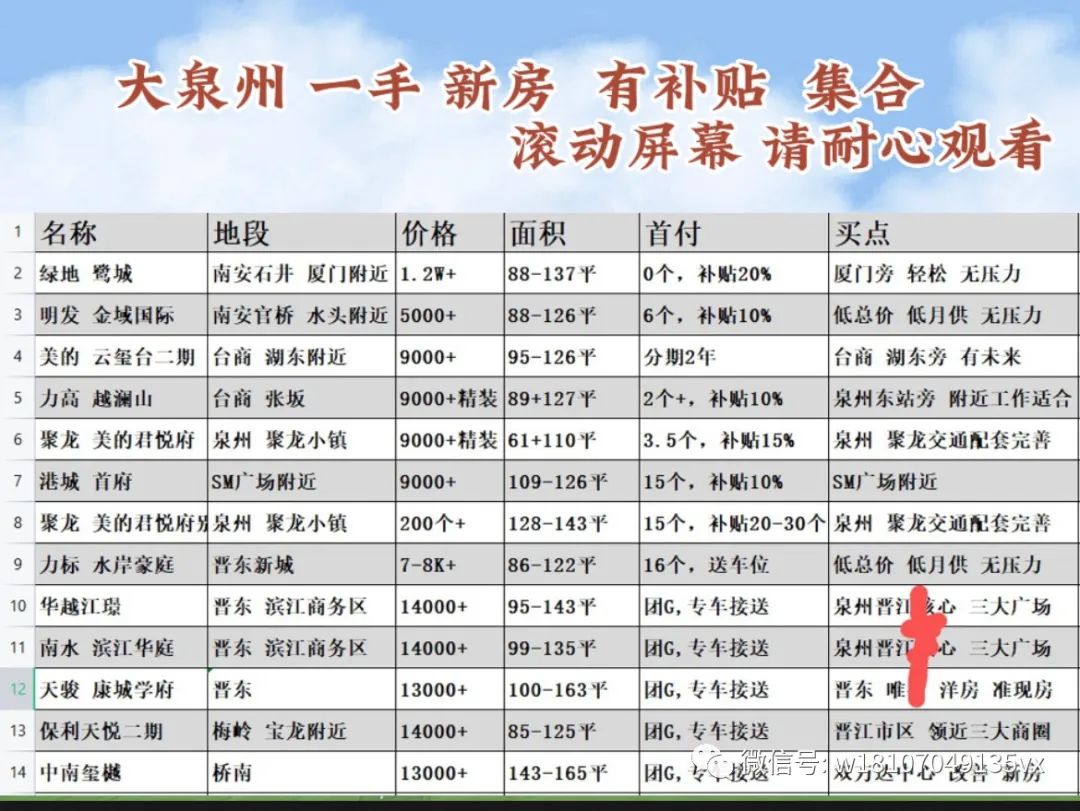 廈門銀行裝修貸款利率_廈門裝修貸哪個銀行利率低_廈門裝修貸款額度