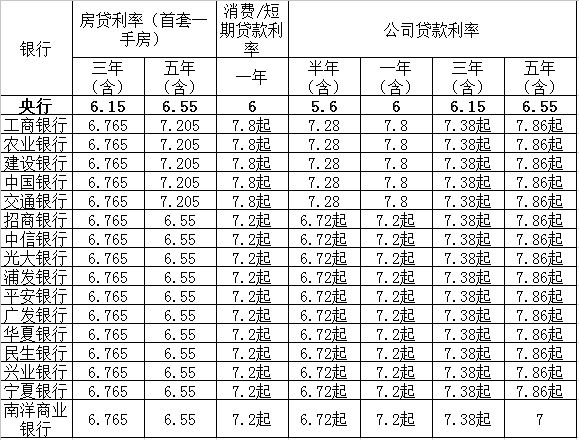 廈門裝修貸哪個(gè)銀行利率低_廈門裝修貸款額度_廈門銀行裝修貸款
