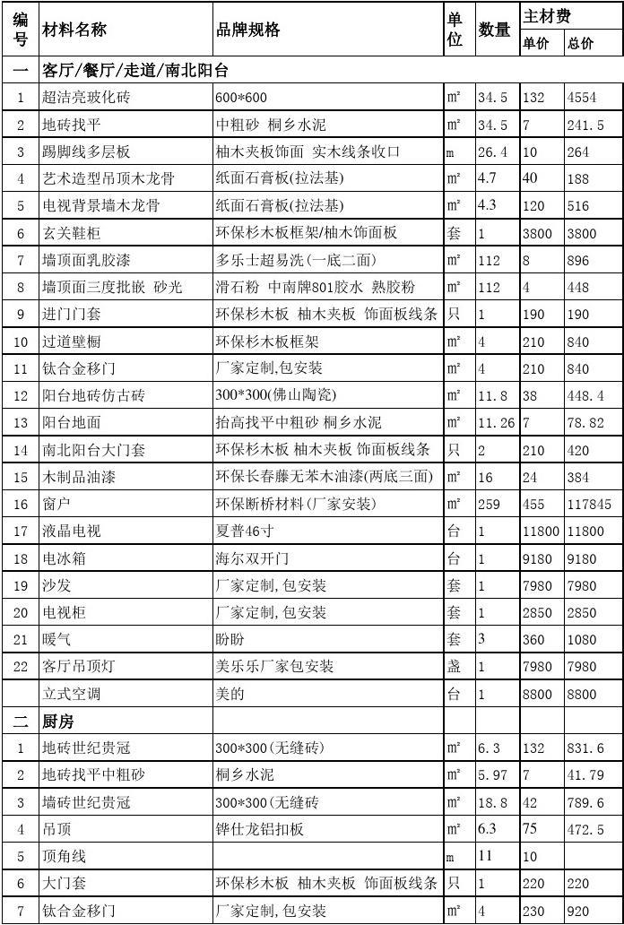 廈門裝修房子全包價(jià)格_廈門裝修全包公司哪家好_廈門裝修全包公司
