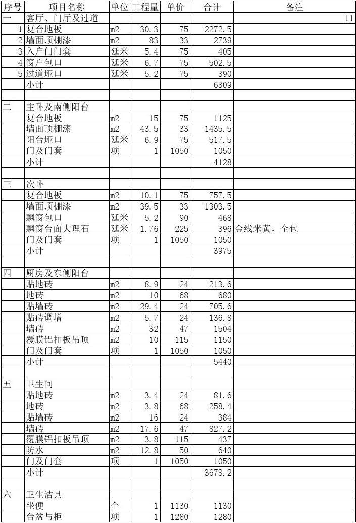 廈門裝修房子全包價(jià)格_廈門裝修全包公司_廈門裝修全包公司哪家好