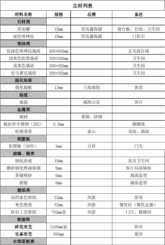 廈門裝修全包公司_廈門裝修房子全包價(jià)格_廈門裝修全包公司哪家好