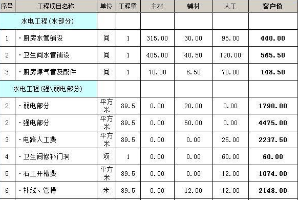 廈門裝修全包套餐報(bào)價_廈門全包裝修價格表_廈門裝修房子全包價格