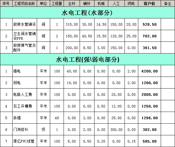 裝修公司裝修報價明細(xì)表之水電改造