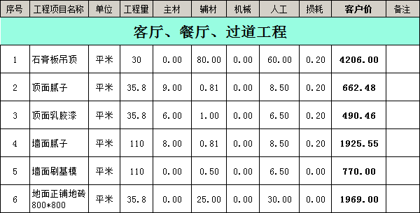 裝修公司裝修報價明細(xì)表之客廳、餐廳、過道