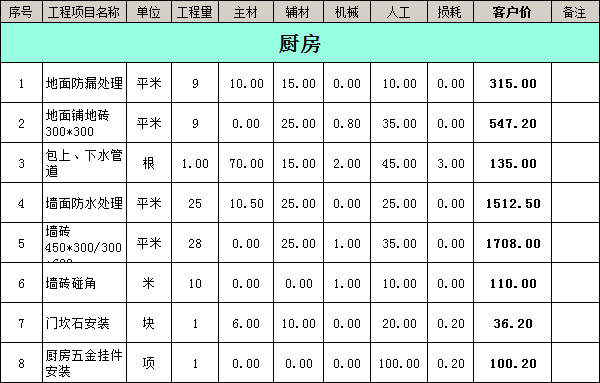 裝修公司裝修報價明細(xì)表之廚房