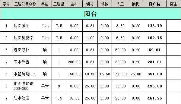 裝修公司裝修報價明細(xì)表之陽臺