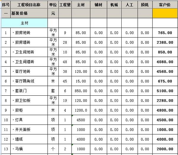 廈門裝修房子全包價(jià)格表_廈門房子裝修全包多少_廈門裝修房子全包價(jià)格多少