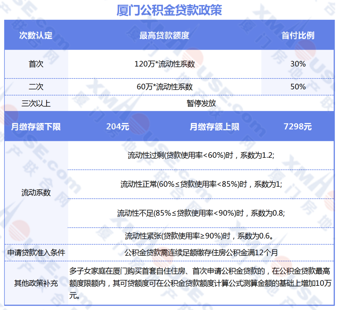 廈門(mén)裝修貸_廈門(mén)裝修貸_廈門(mén)裝修貸款申請(qǐng)需要條件