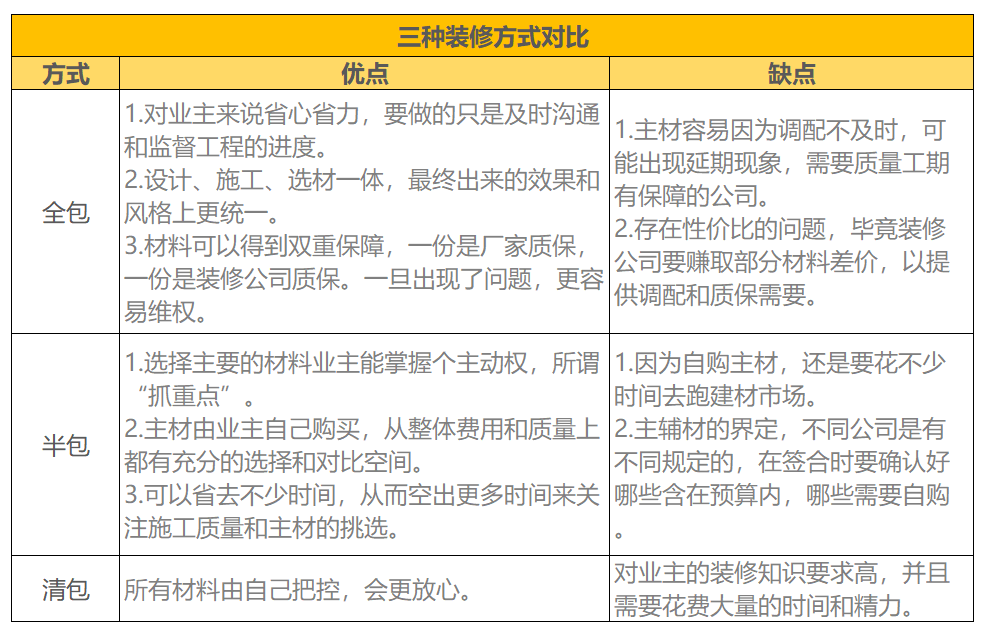 廈門(mén)裝修全包公司有哪些_廈門(mén)裝修全包公司_廈門(mén)裝修房子全包價(jià)格