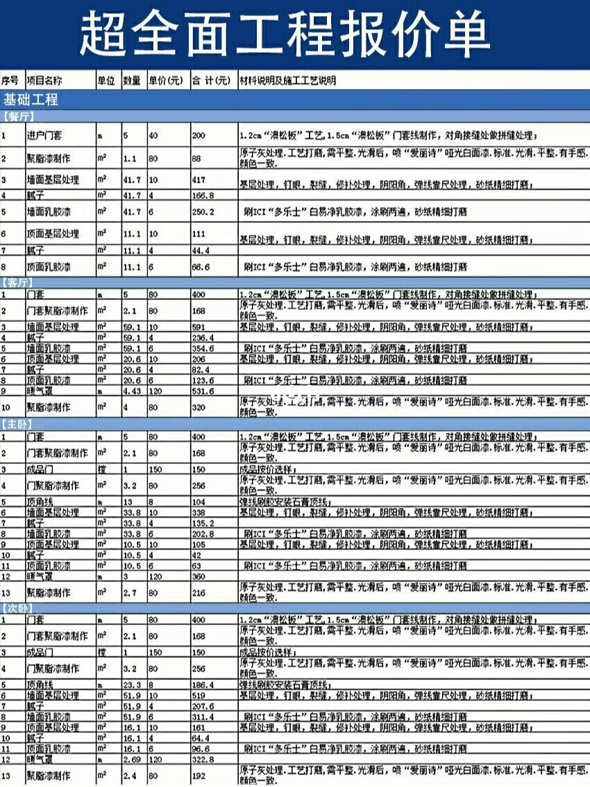廈門(mén)裝修全包多少錢(qián)一平米_廈門(mén)房子裝修全包多少_廈門(mén)裝修一平方要多少