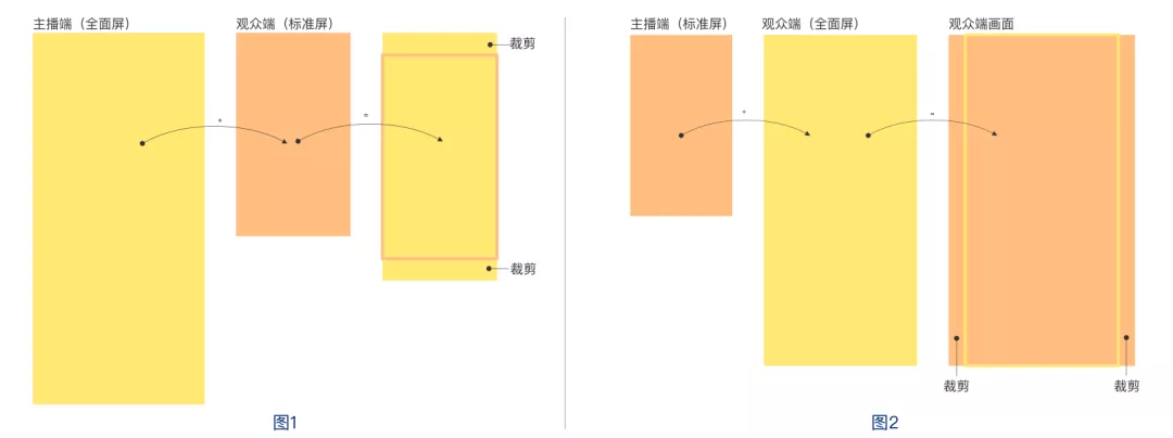 小型直播間裝修方案設(shè)計(jì)(直播間裝修技巧和打造一個(gè)觀感又好又吸引粉絲的直播間分享)