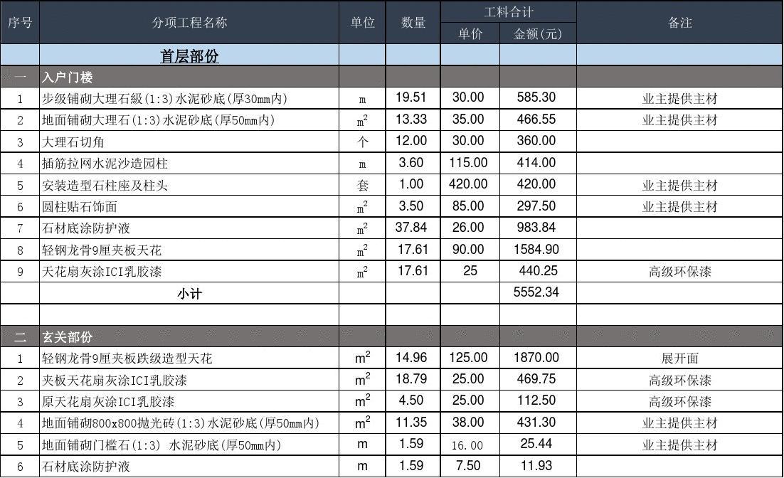 廈門90平米裝修預(yù)算_平米預(yù)算廈門裝修價(jià)格_平米預(yù)算廈門裝修多少錢