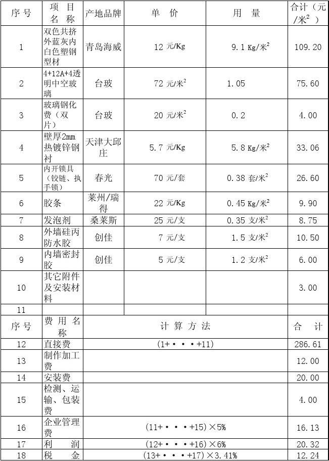 廈門(mén)室內(nèi)裝修報(bào)價(jià)單_廈門(mén)裝修報(bào)價(jià)室內(nèi)單間多少錢(qián)_廈門(mén)裝修預(yù)算