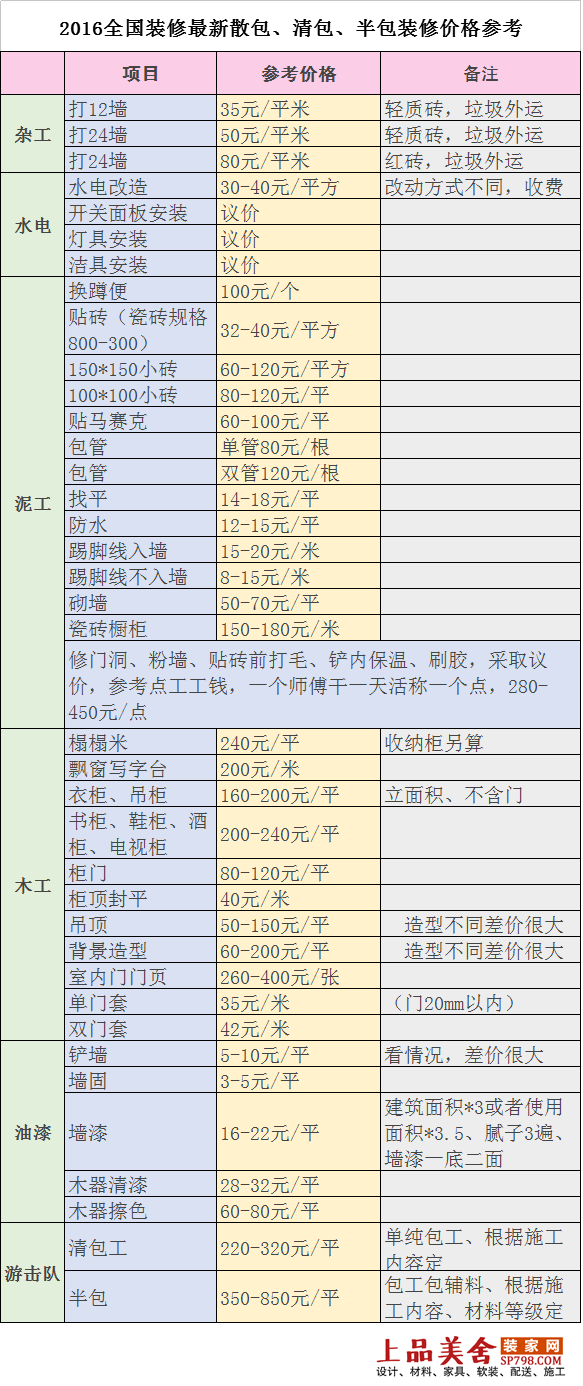 廈門(mén)裝修報(bào)價(jià)室內(nèi)單間多少錢(qián)_廈門(mén)裝修預(yù)算_廈門(mén)室內(nèi)裝修報(bào)價(jià)單
