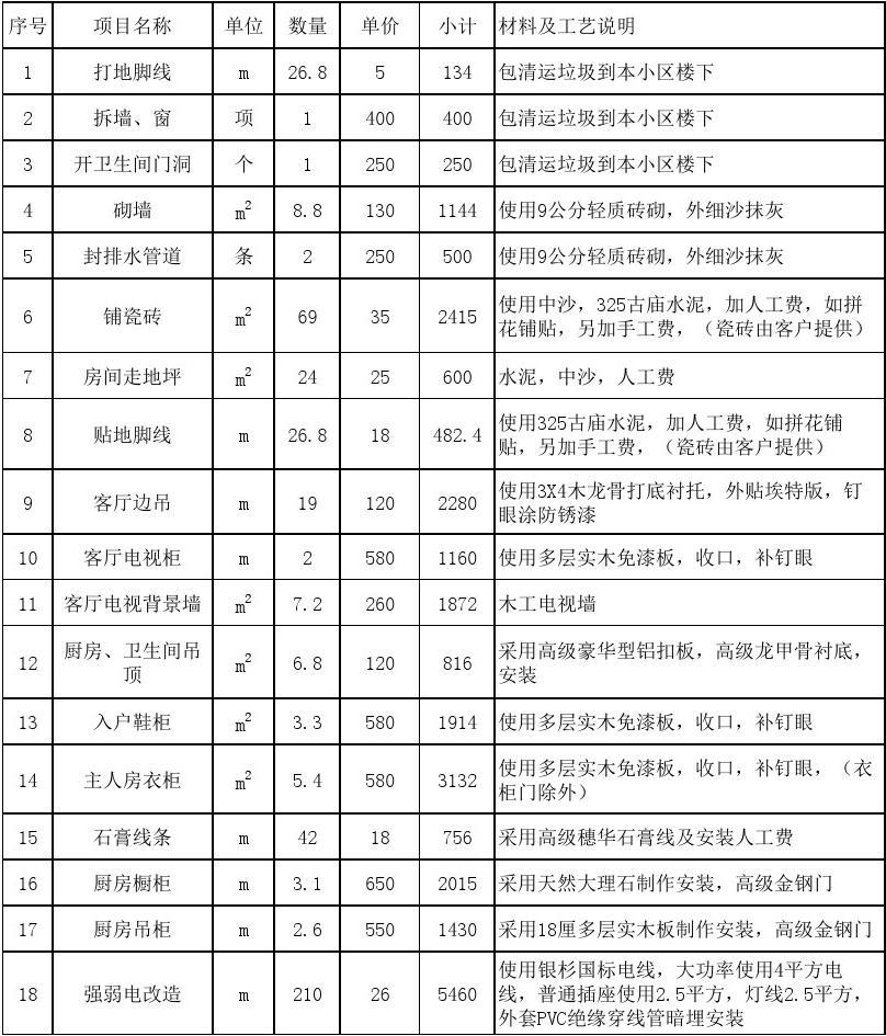 廈門100平裝修價(jià)格_廈門裝修多少錢一平方_廈門裝修報(bào)價(jià)表