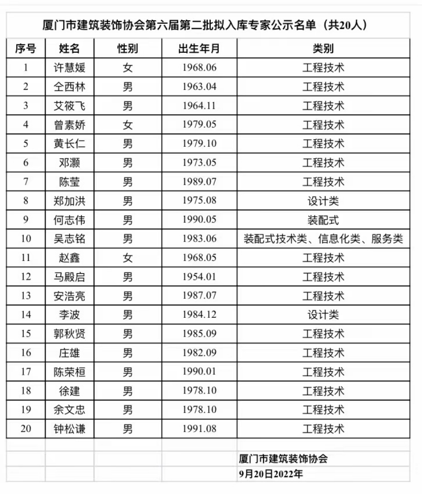協(xié)會(huì)廈門(mén)裝飾建筑分會(huì)會(huì)長(zhǎng)_廈門(mén)建筑裝飾協(xié)會(huì)_廈門(mén)建筑裝飾協(xié)會(huì)會(huì)長(zhǎng)